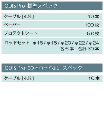 ODIS Pro オーディスPro（S） スタンドタイプ – プロセッサー・促進器 